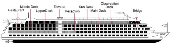 Viking Century Sun PERFIL
